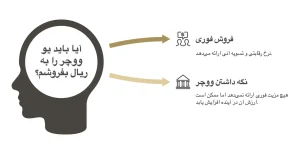 نقد کردن یو ووچر؛ از ثبت کد تا واریز به شبا