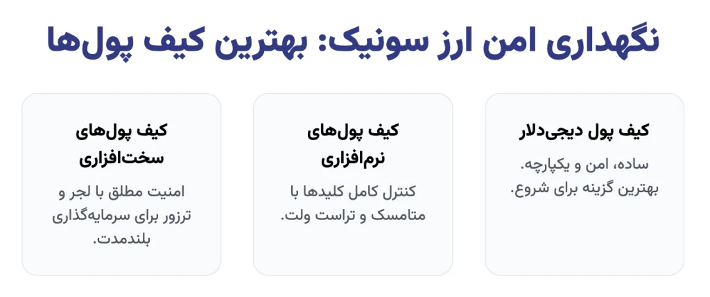 روش های نگهداری امن توکن سونیک در کیف پول شخصی و سخت افزاری