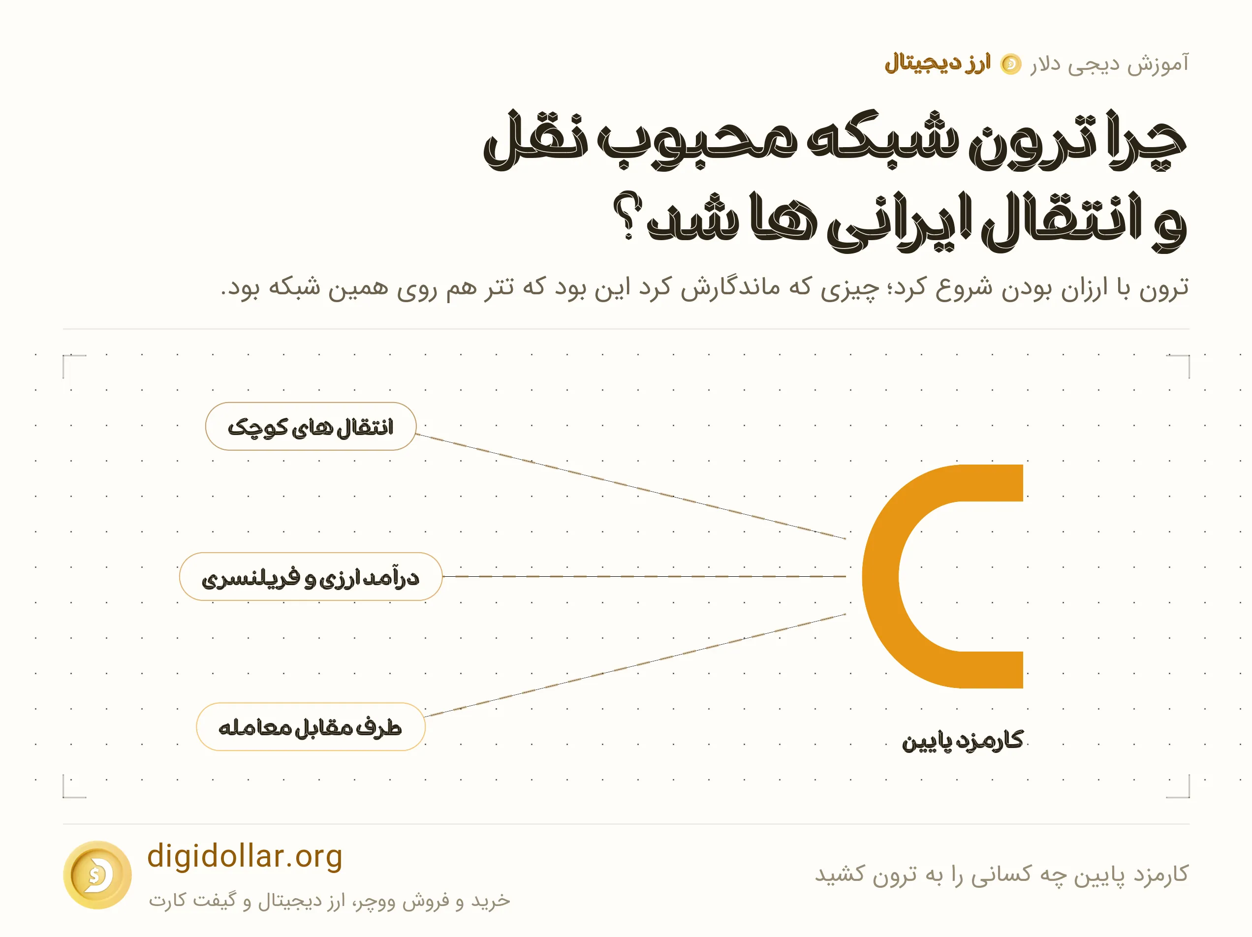 اینفوگرافیک کارمزد پایین چه کسانی را به ترون کشید: انتقال های کوچک، درآمد ارزی و فریلنسری، طرف مقابل معامله