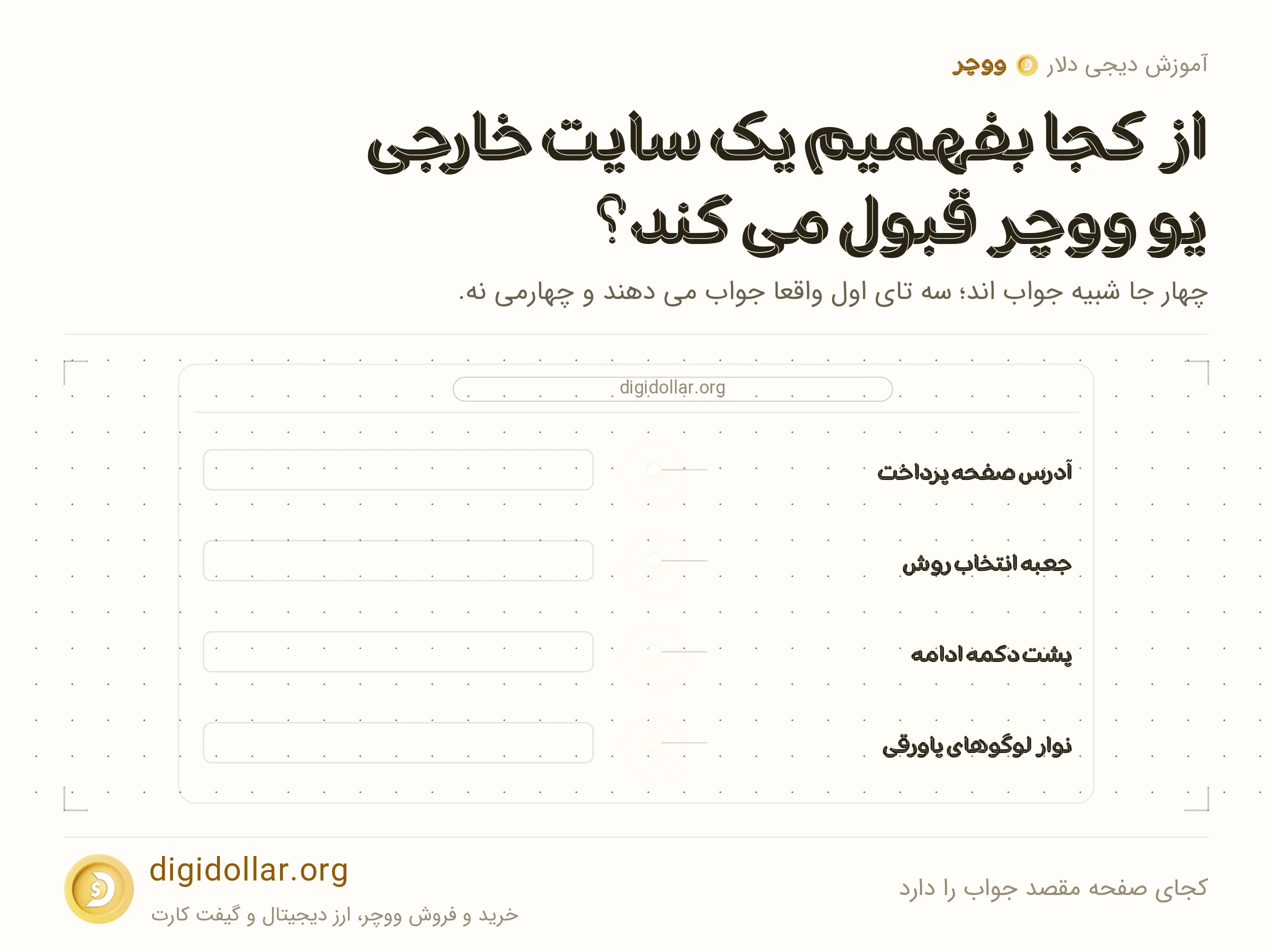 اینفوگرافیک کجای صفحه مقصد جواب را دارد: آدرس صفحه پرداخت، جعبه انتخاب روش، پشت دکمه ادامه، نوار لوگوهای پاورقی