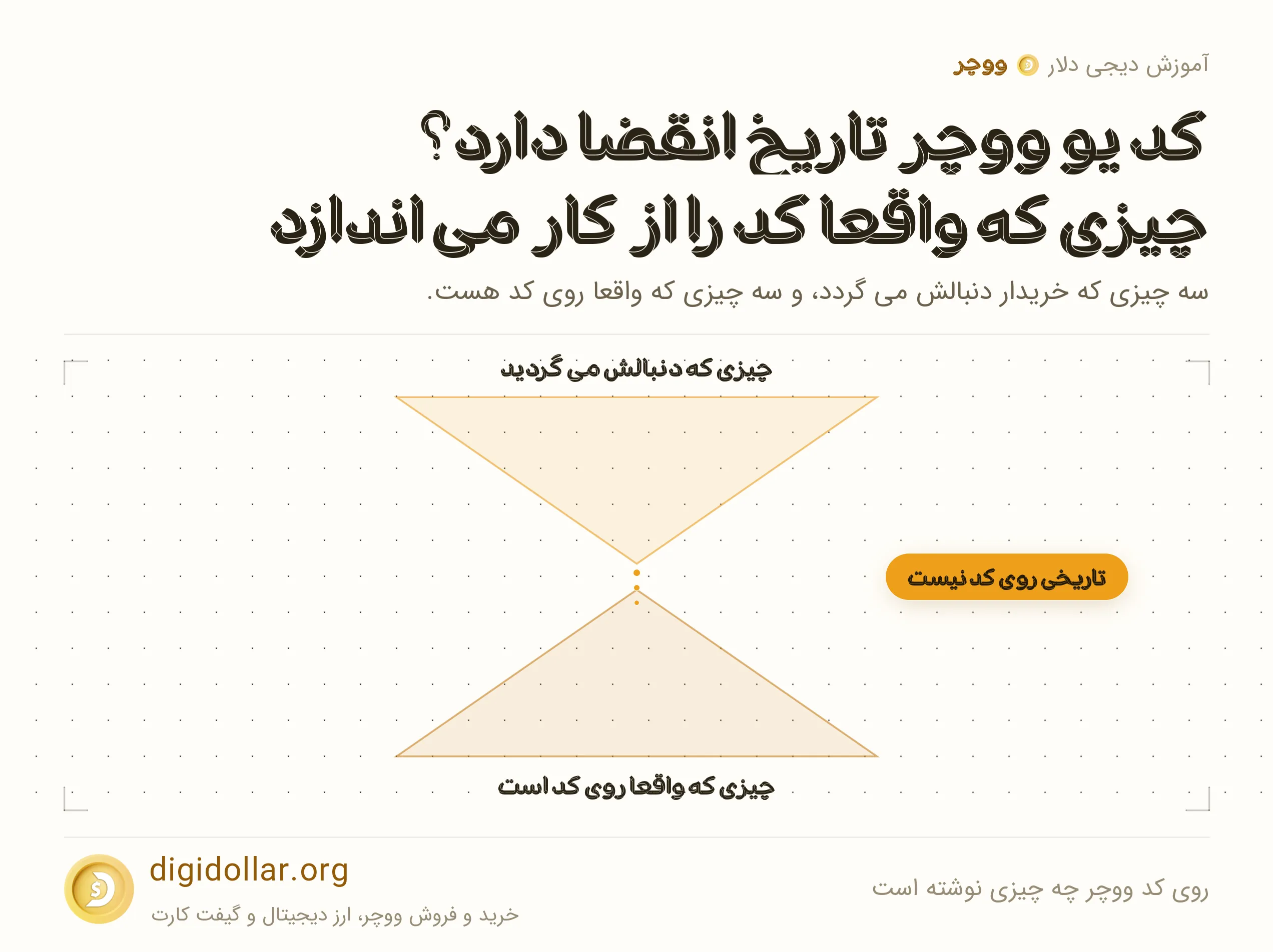 اینفوگرافیک روی کد ووچر چه چیزی نوشته است