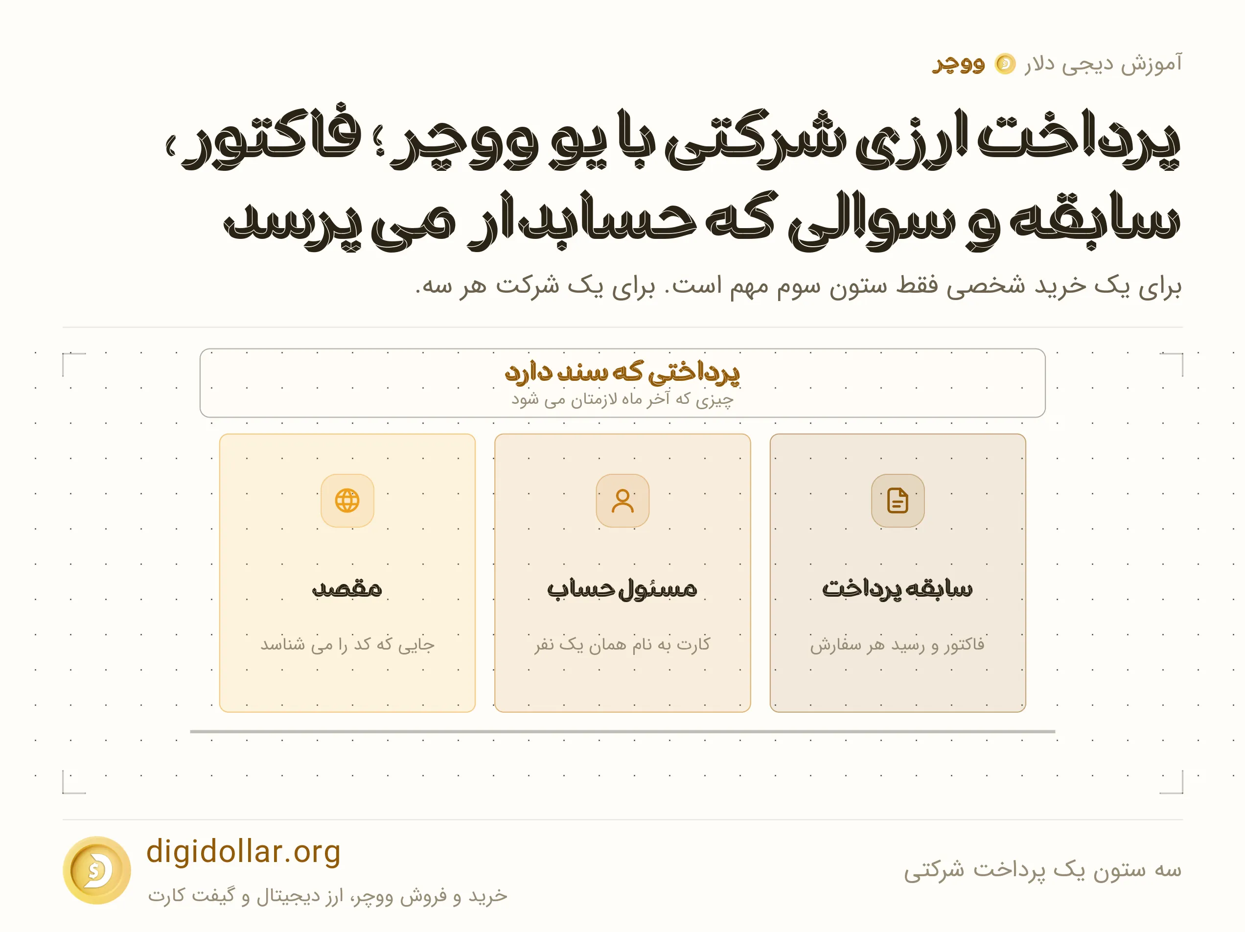 اینفوگرافیک سه ستون یک پرداخت شرکتی: سابقه پرداخت، مسئول حساب، مقصد