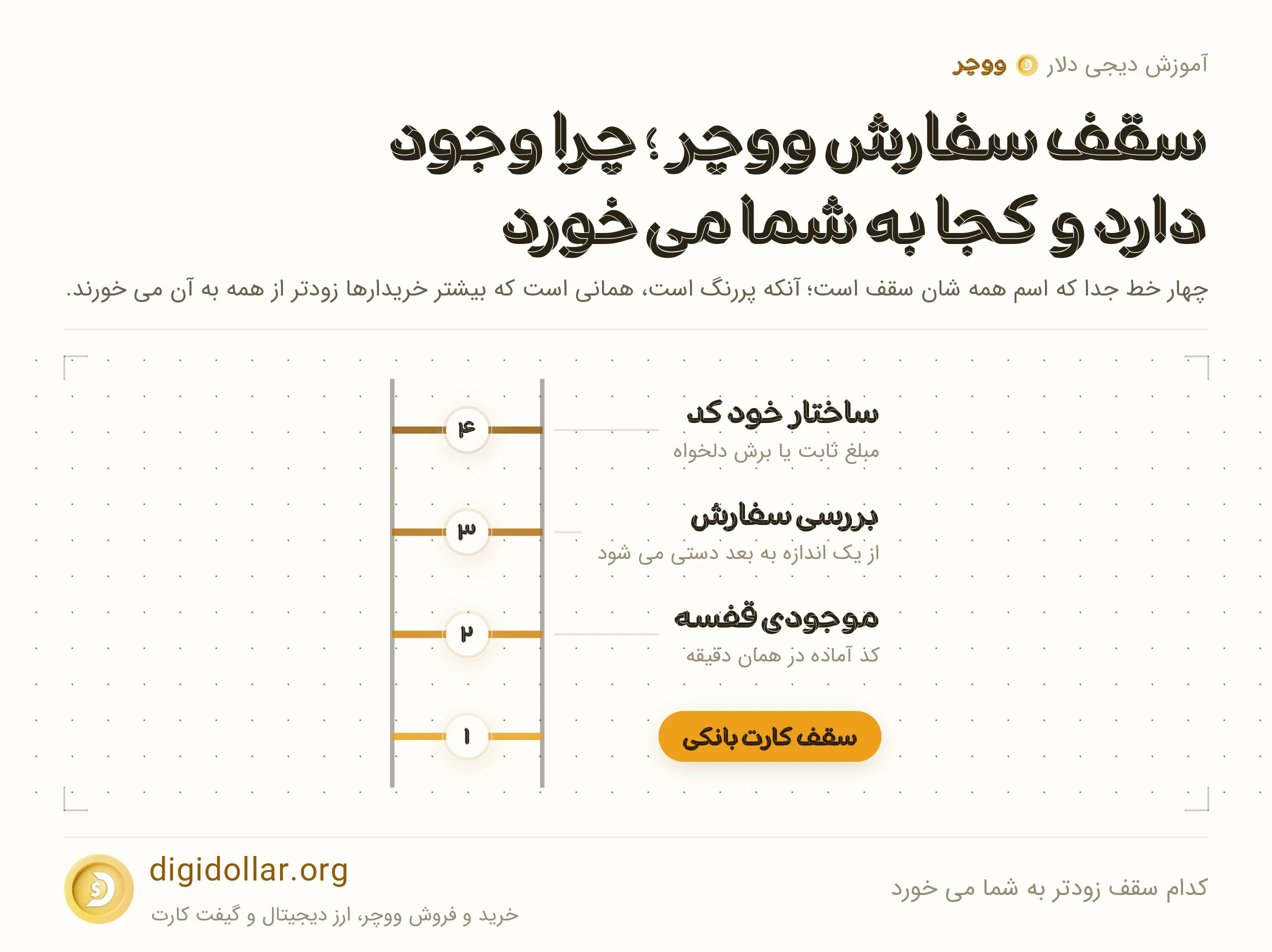 اینفوگرافیک کدام سقف زودتر به شما می خورد: سقف کارت بانکی، موجودی قفسه، بررسی سفارش، ساختار خود کد