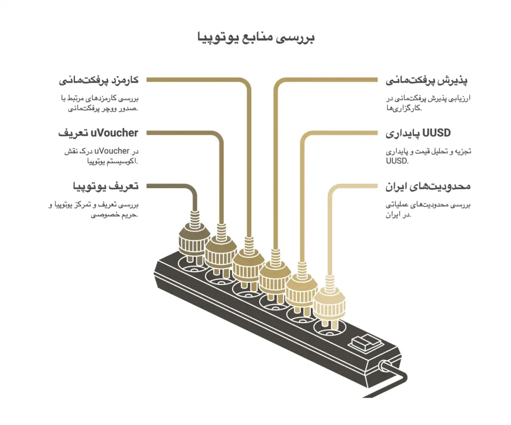تفاوت شبکه مادر و ساختار حساب در پرفکت مانی و یو ووچر