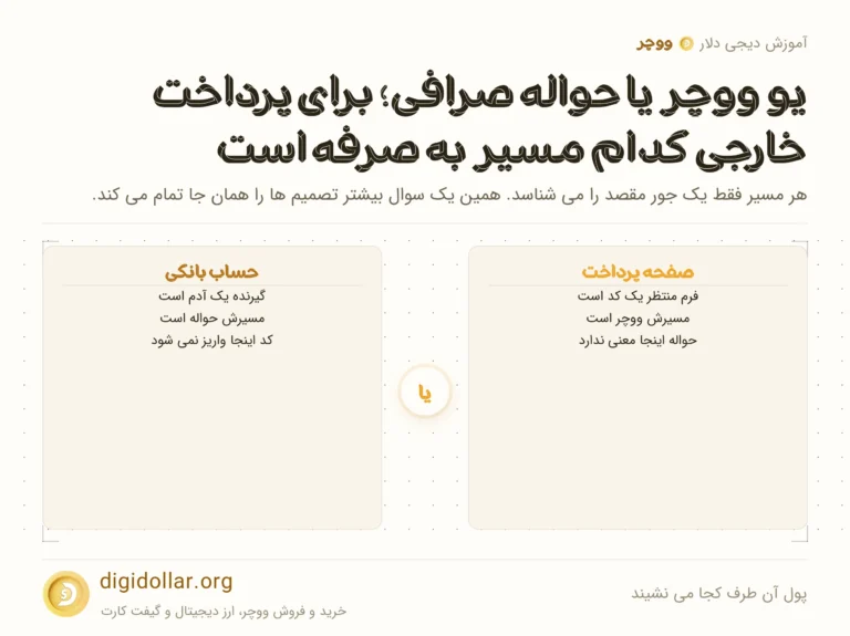 اینفوگرافیک پول آن طرف کجا می نشیند