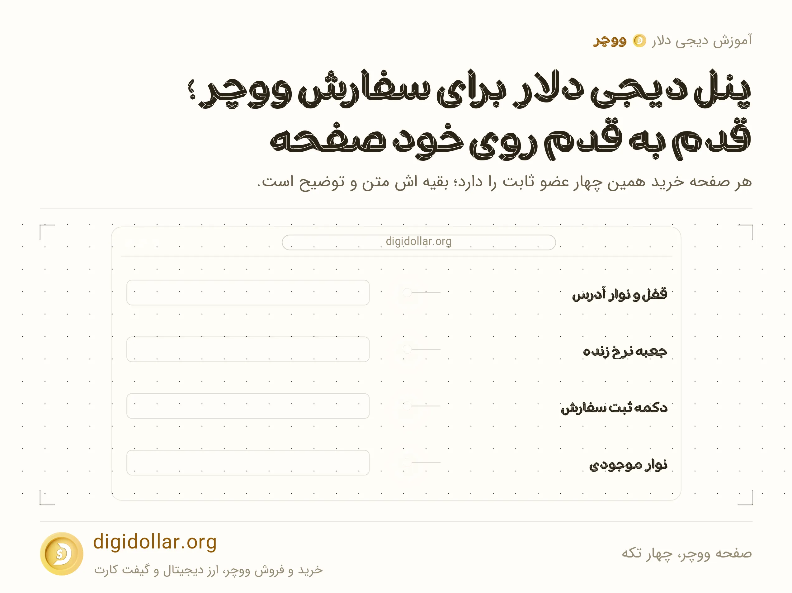 اینفوگرافیک صفحه ووچر، چهار تکه: قفل و نوار آدرس، جعبه نرخ زنده، دکمه ثبت سفارش، نوار موجودی