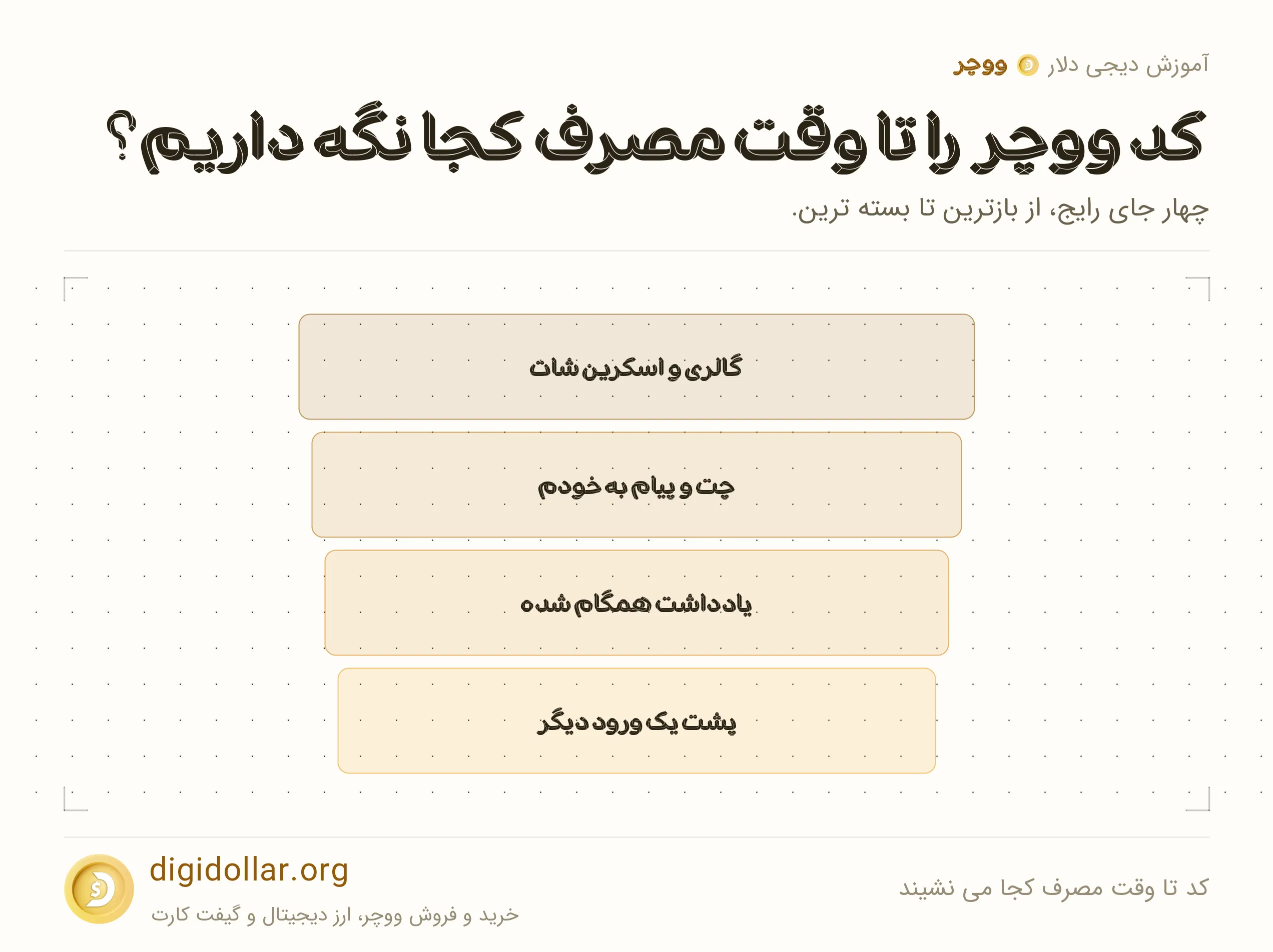 اینفوگرافیک کد تا وقت مصرف کجا می نشیند: گالری و اسکرین شات، چت و پیام به خودم، یادداشت همگام شده، پشت یک ورود دیگر