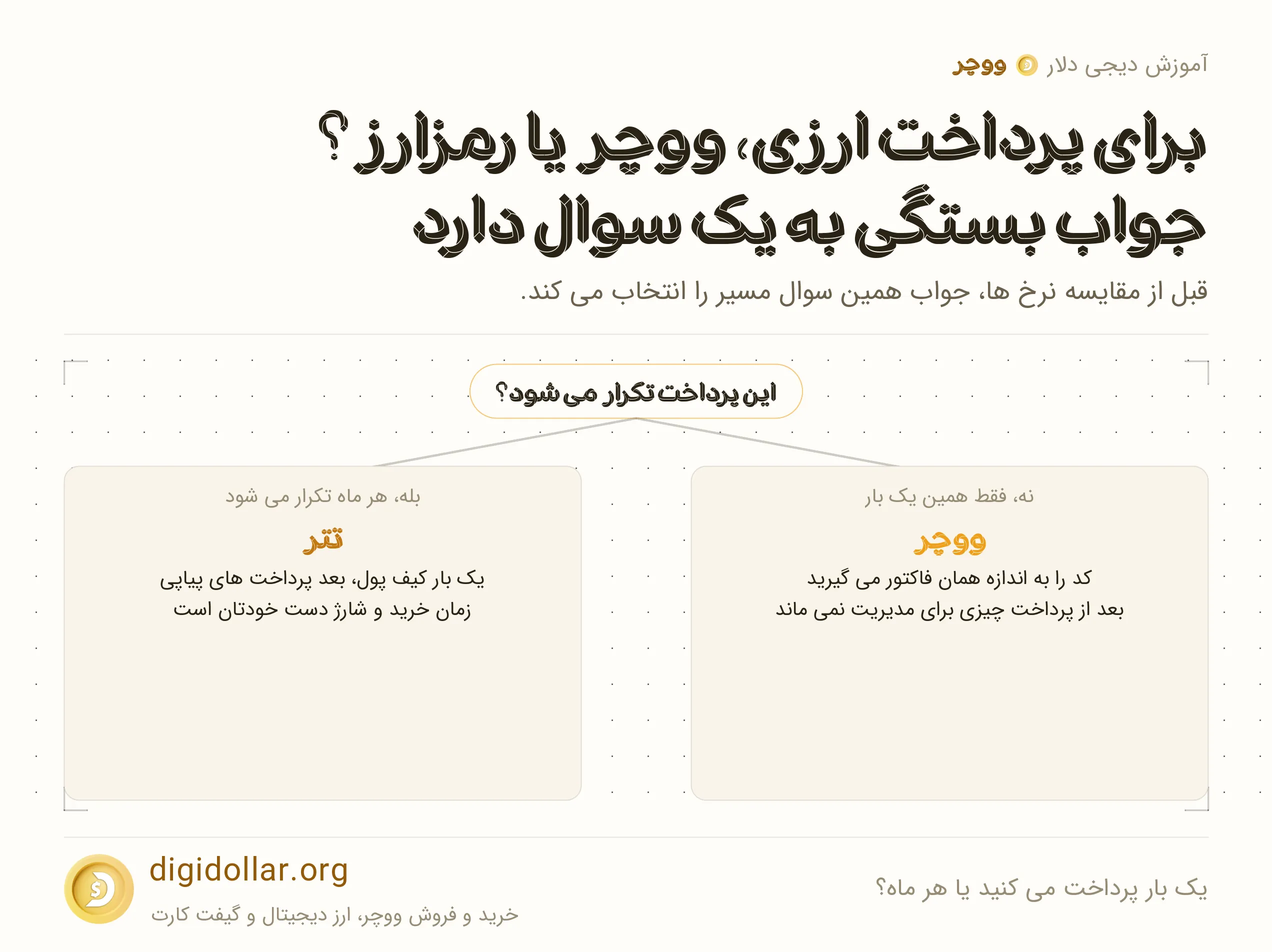 اینفوگرافیک یک بار پرداخت می کنید یا هر ماه؟