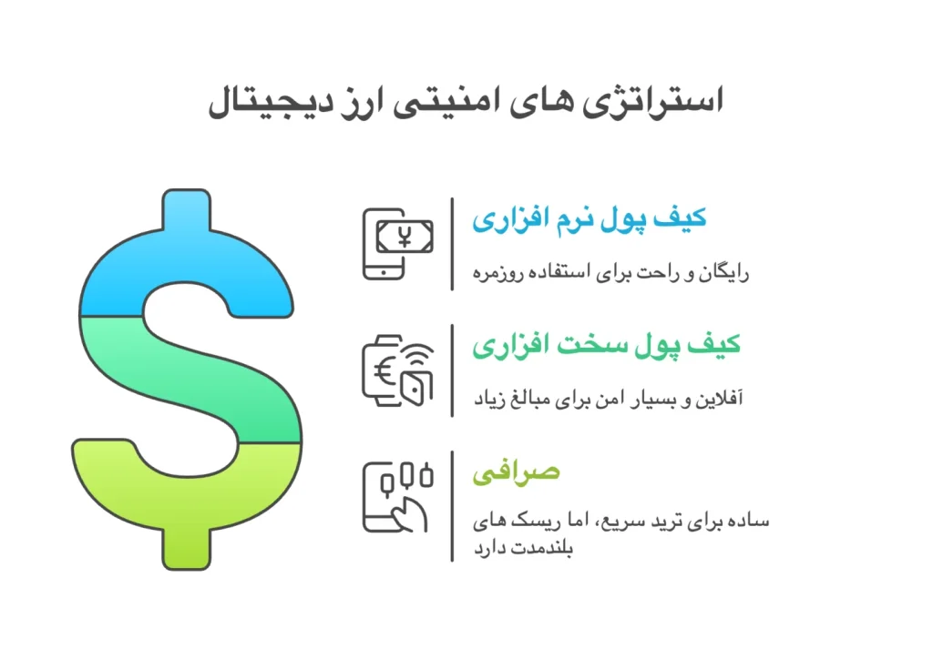 بهترین کیف پول ها برای نگهداری HYPE
