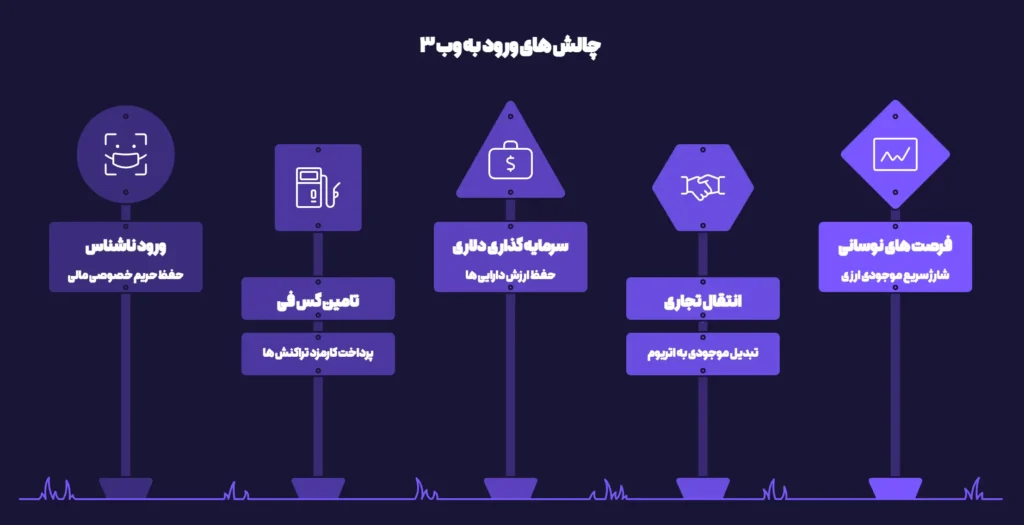 مسیر ارزی سریع برای ورود به شبکه اتریوم
