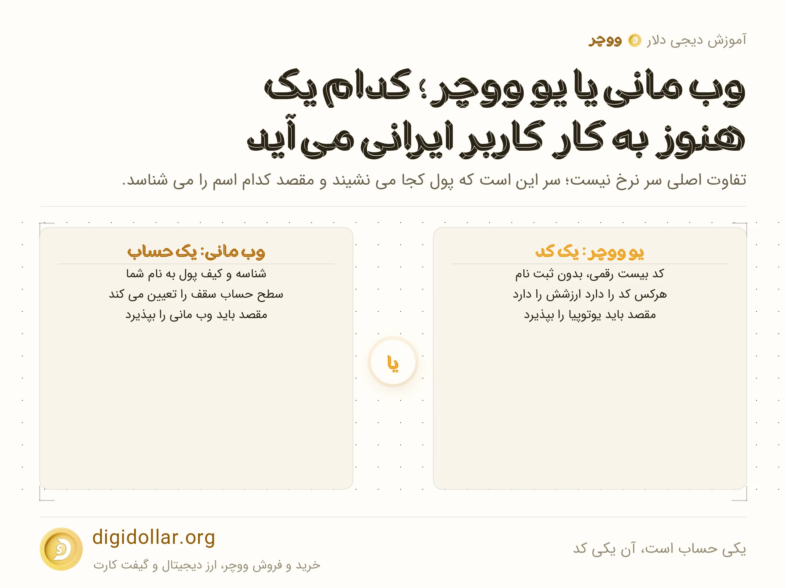 اینفوگرافیک یکی حساب است، آن یکی کد