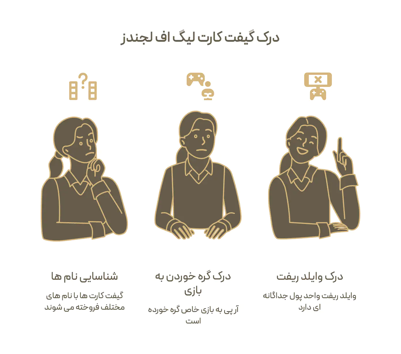 گیفت کارت لیگ اف لجندز: نام های مختلف یک محصول، گره خوردن آر پی به همان بازی و جدا بودن واحد پول وایلد ریفت
