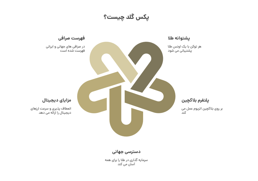 پکس گلد چیست؟