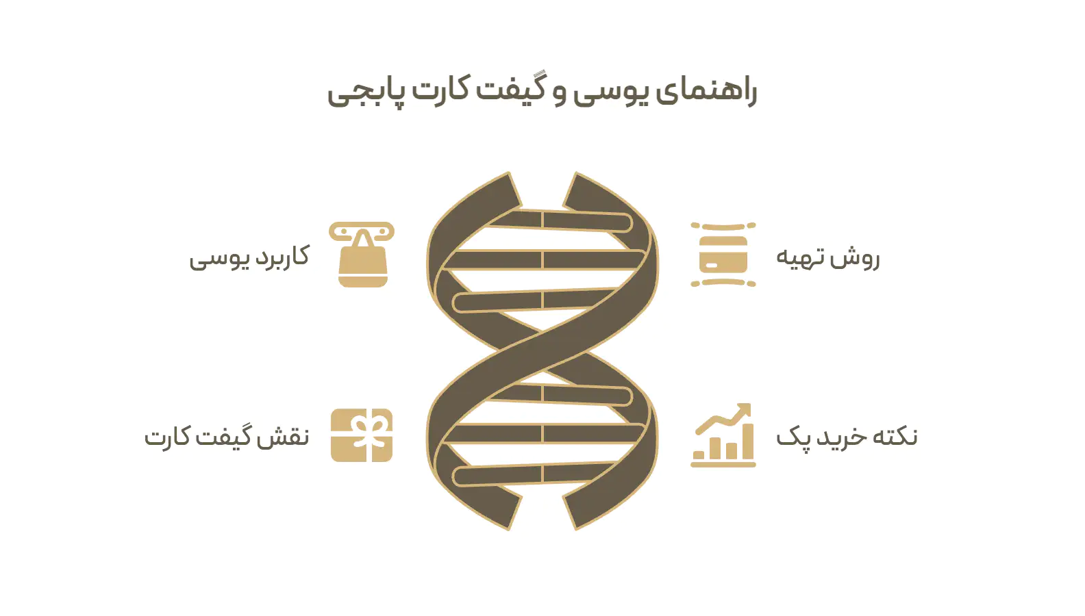 گیفت کارت پابجی و یوسی: روش تهیه کد، کاربرد یوسی داخل بازی، نقش گیفت کارت به جای کارت بانکی و نکته انتخاب اندازه پک