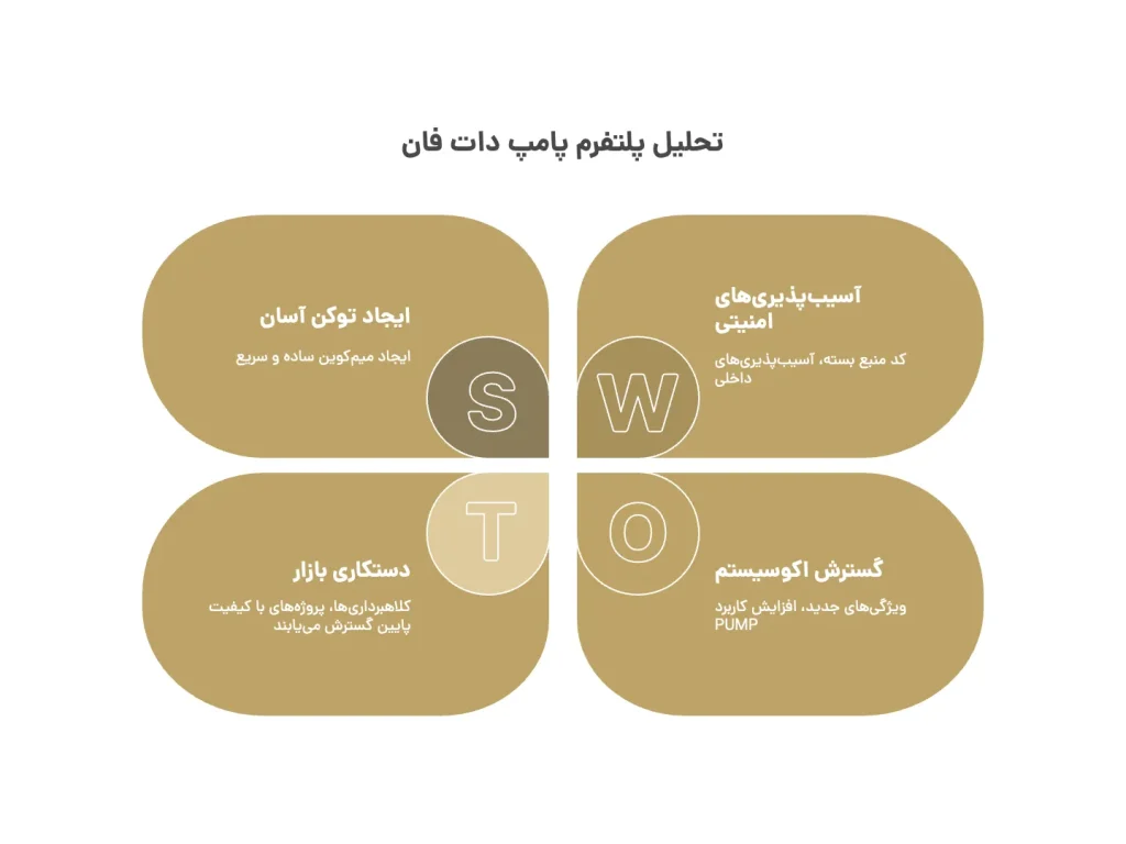 تحليل پلتفرم پامپ دات فان