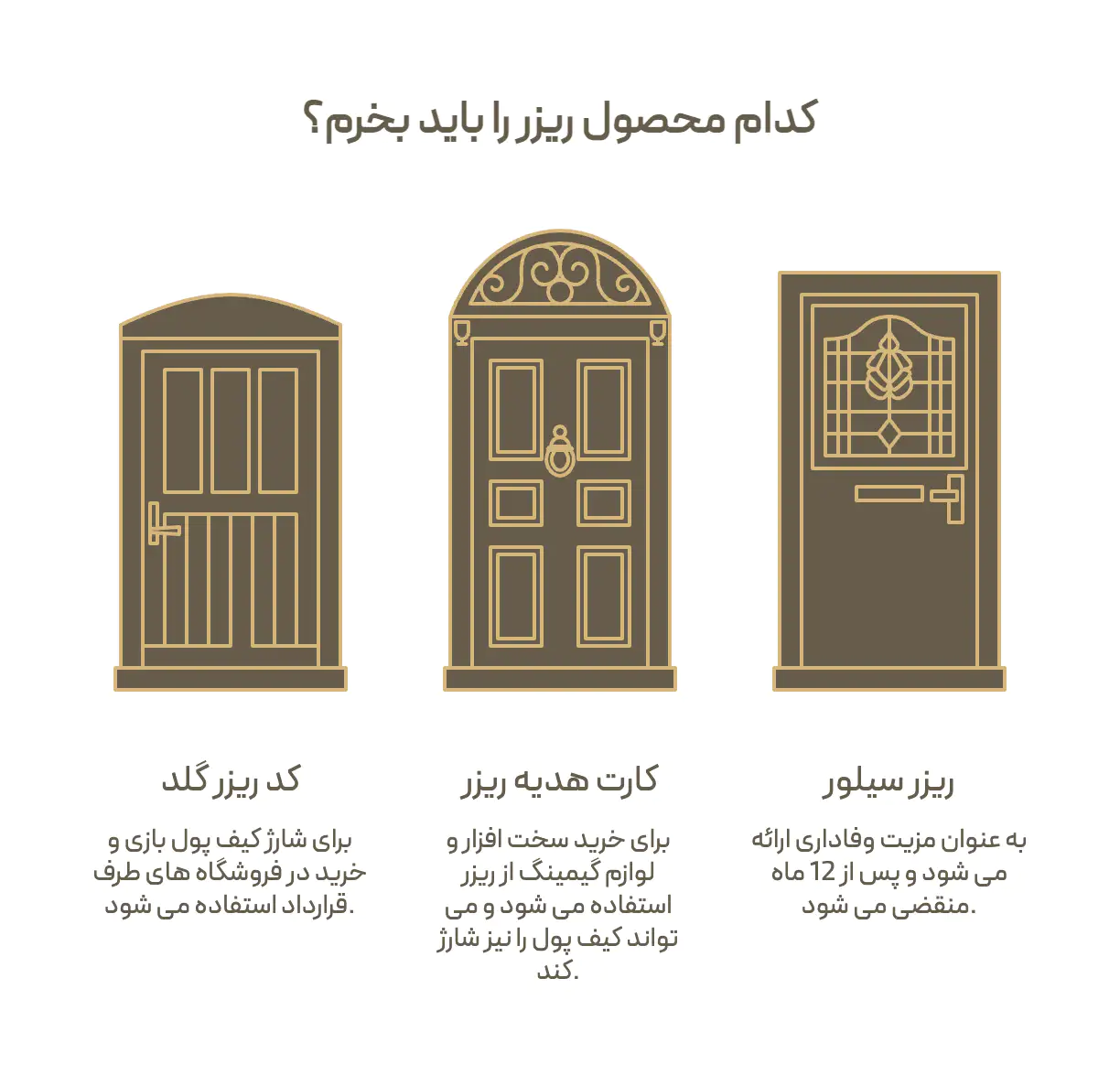سه محصول ریزر زیر یک اسم: کد ریزر گلد برای شارژ کیف پول بازی، کارت هدیه ریزر برای خرید سخت افزار و ریزر سیلور که جایزه وفاداری است و بعد از دوازده ماه منقضی می شود