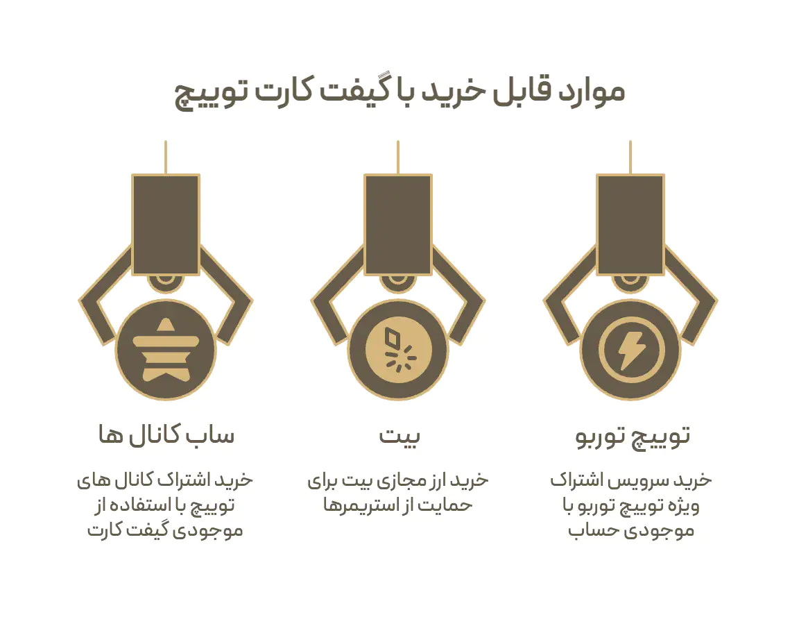 سه چیزی که با موجودی گیفت کارت توییچ خریده می شود: اشتراک ساب کانال ها، ارز مجازی بیت و اشتراک توییچ توربو