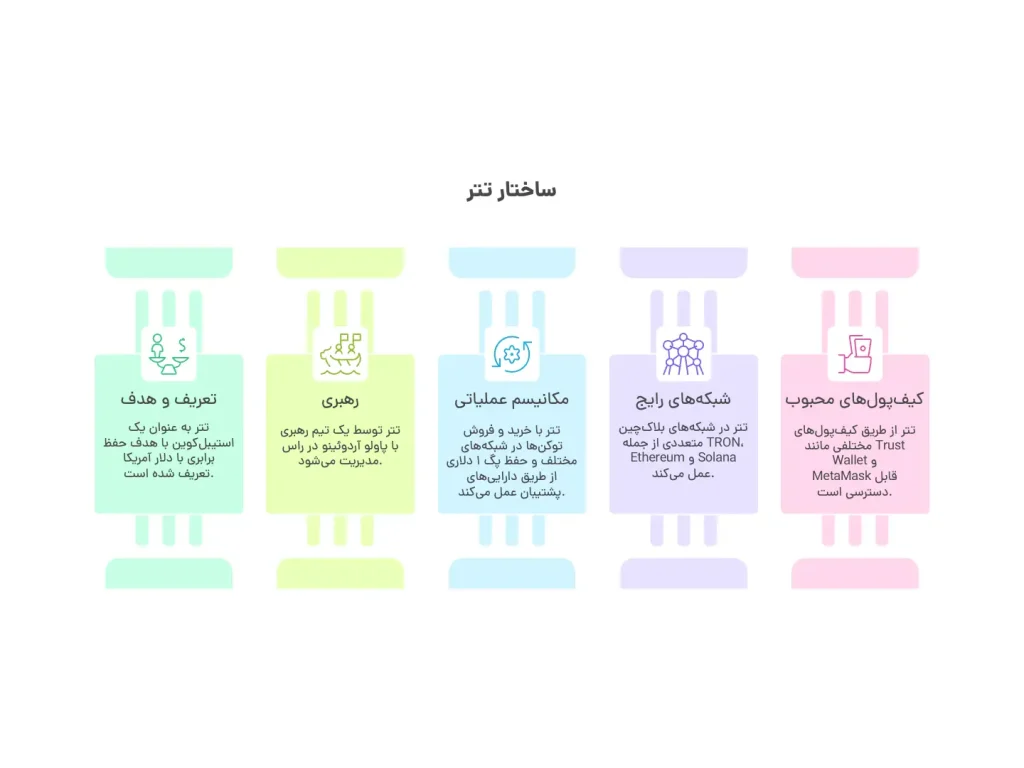 ساختار تتر