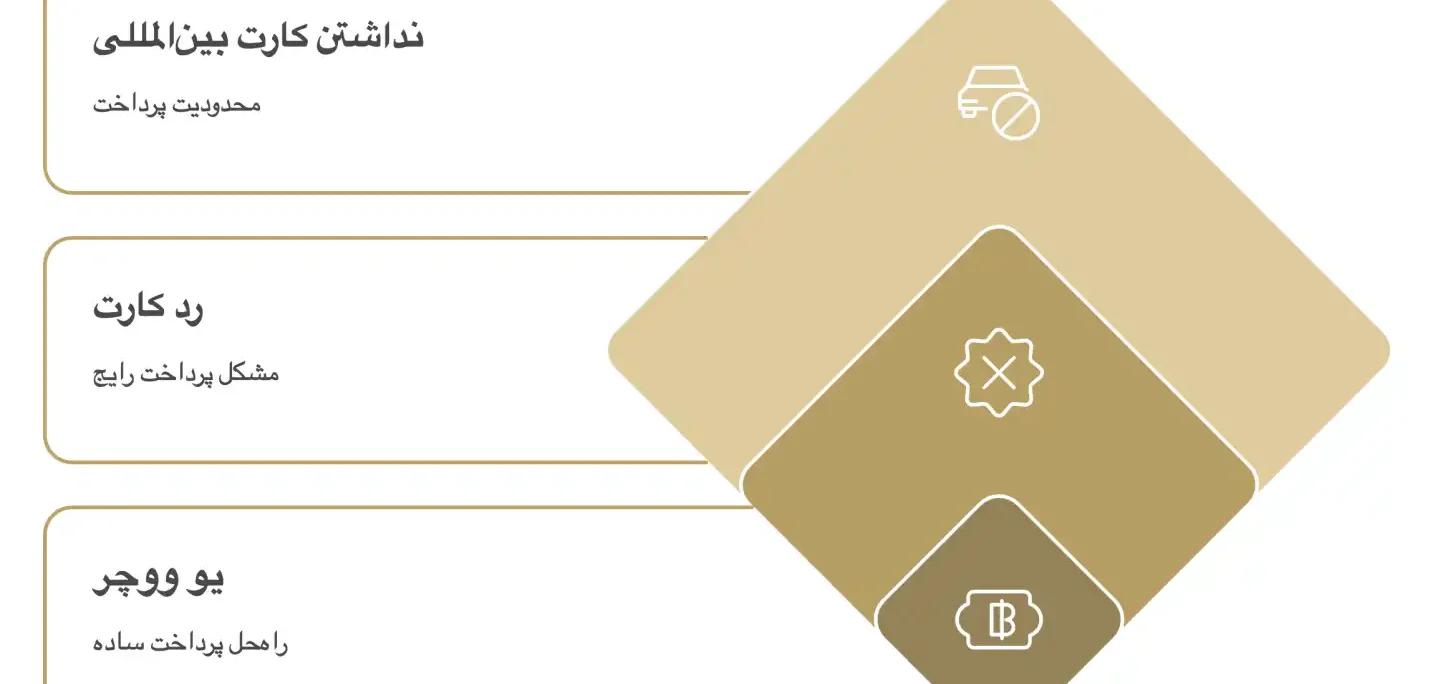 یو ووچر یک کد است، نه یک حساب