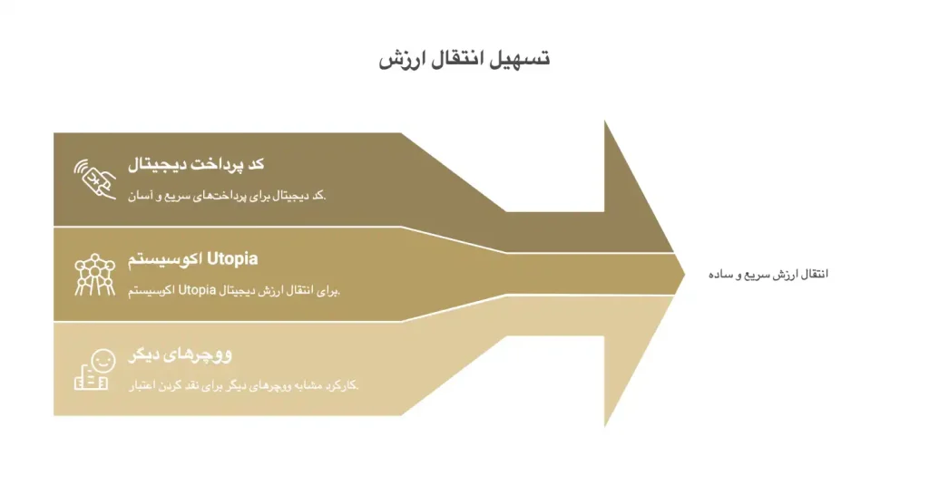 کد یو ووچر و تبدیل آن به ریال