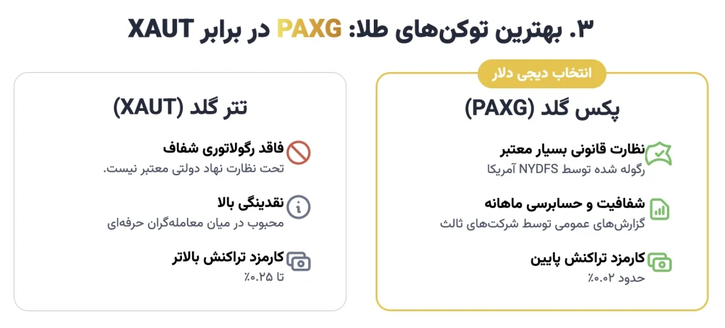 مقایسه پکس گلد و تتر گلد از نظر ناشر، شبکه و نظارت
