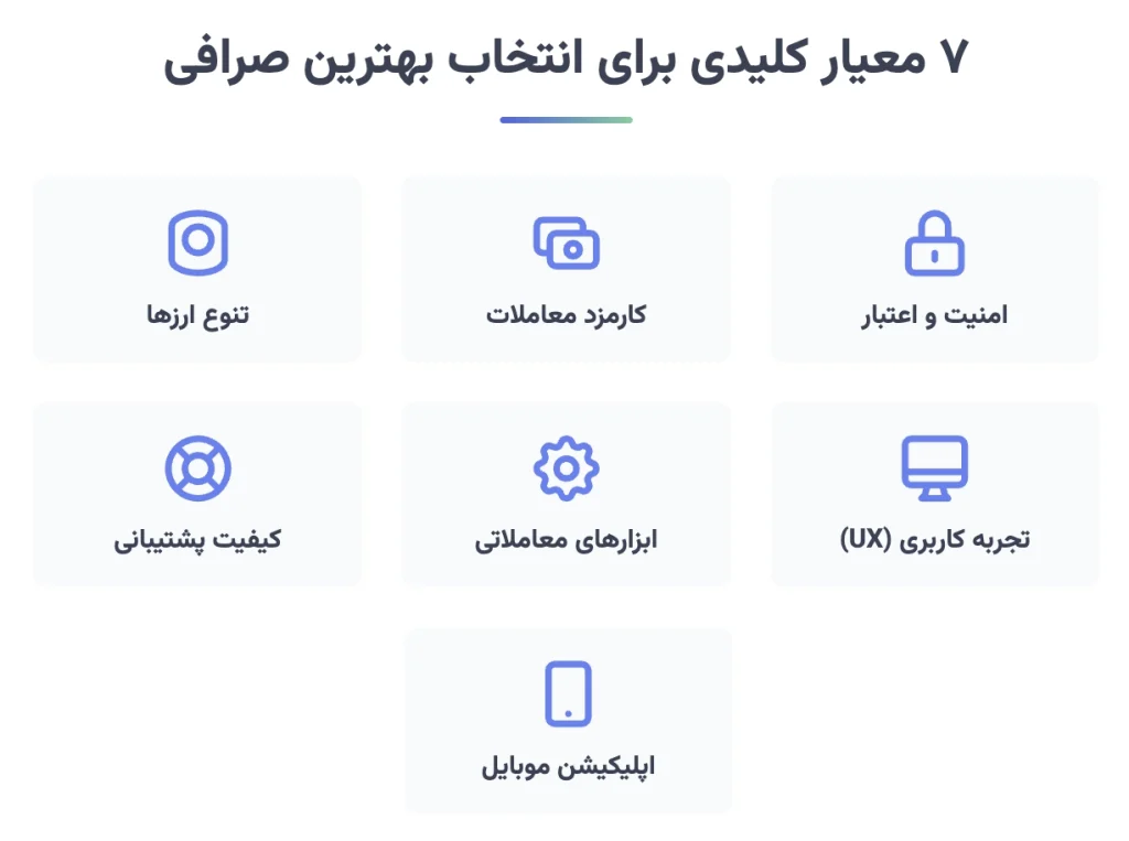 ۷ معیار کلیدی که بهترین صرافی ارز دیجیتال را از یک صرافی معمولی متمایز می کند ۷ معیار کلیدی که بهترین صرافی ارز دیجیتال را از یک صرافی معمولی متمایز می کند