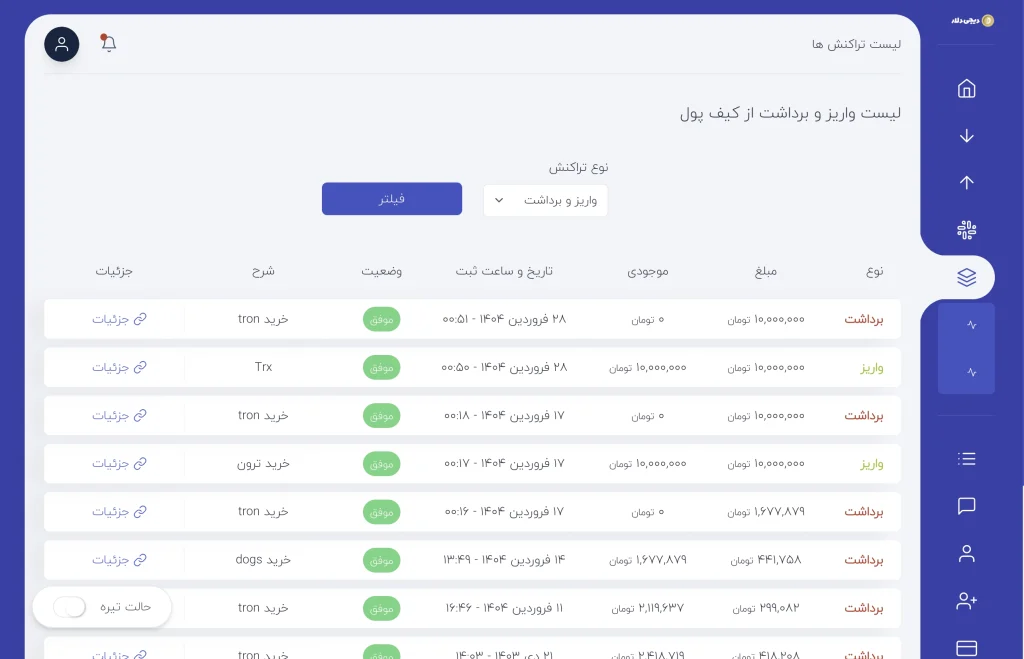 ۶. تبریک! خرید شما انجام شد ۶. تبریک! خرید شما انجام شد