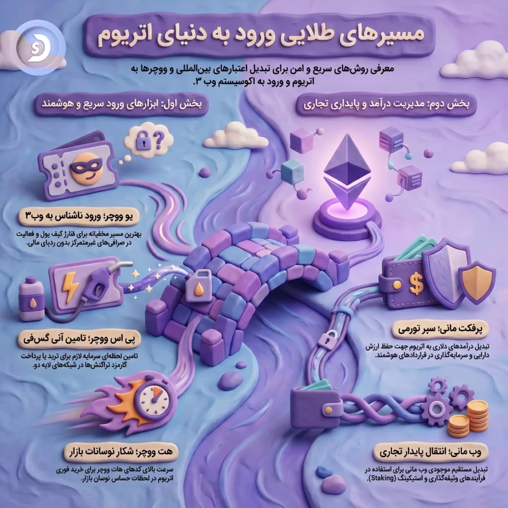 مسیر ارزی سریع برای ورود به شبکه اتریوم