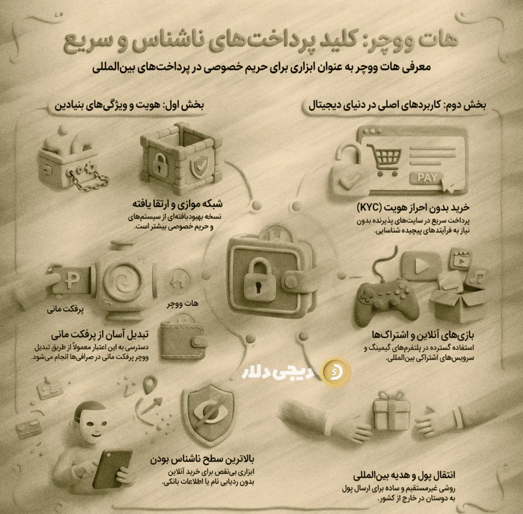 هات ووچر (Hot Voucher)