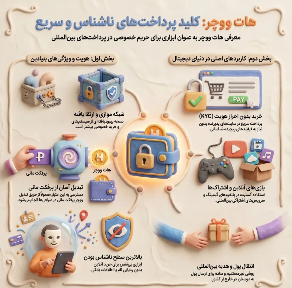 هات ووچر (Hot Voucher)