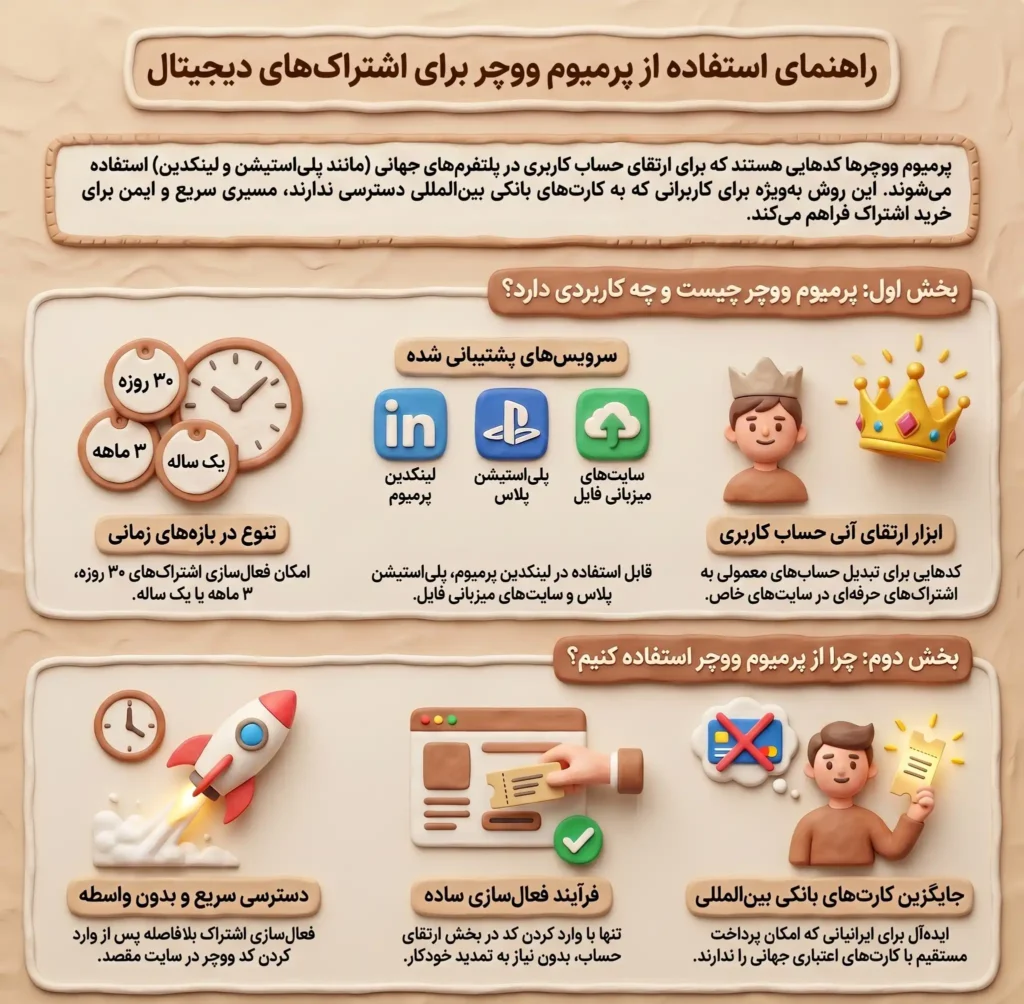 پرمیوم ووچر (Premium Vouchers)