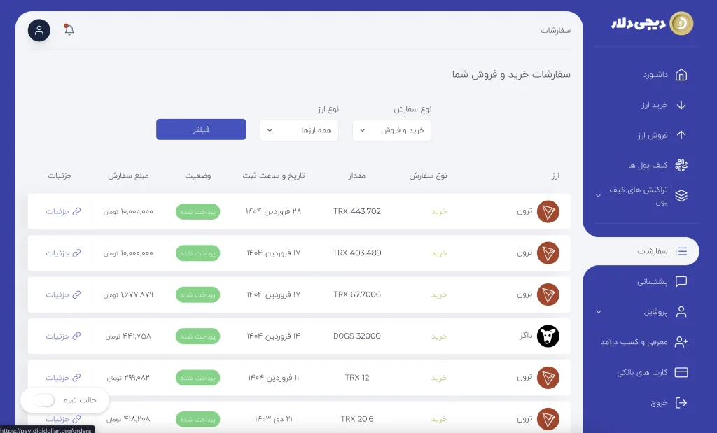 خرید بیت کوین خرید بیت کوین