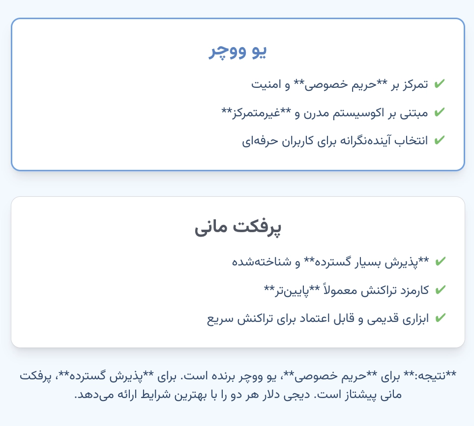 یو ووچر در برابر پرفکت مانی