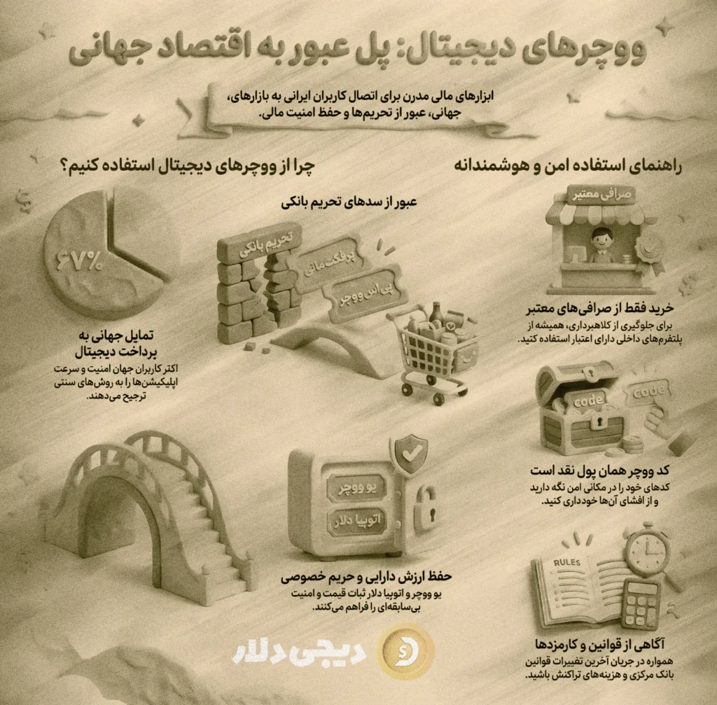  آینده در دستان ووچرهای دیجیتال است