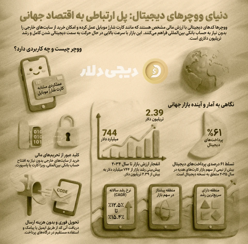 ووچر یعنی چه