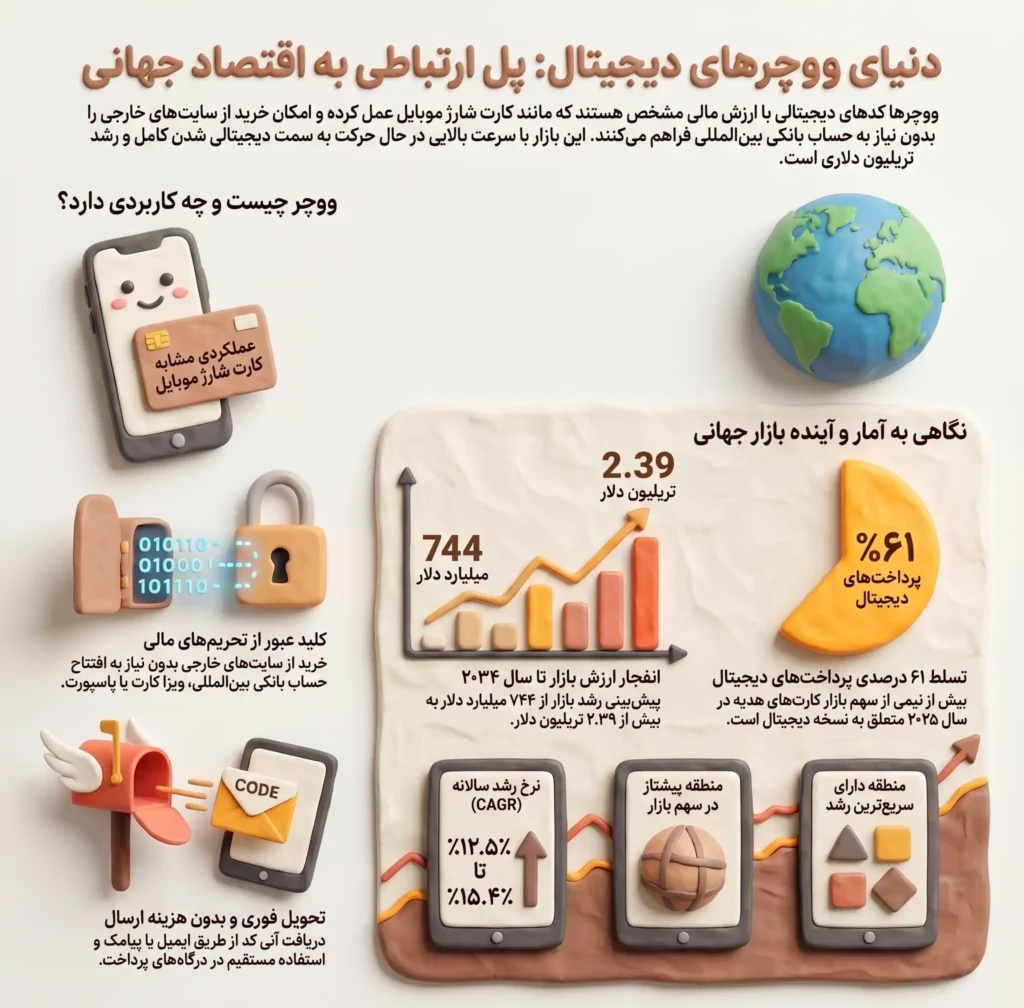 ووچر چیست و چگونه کار می‌کند؟