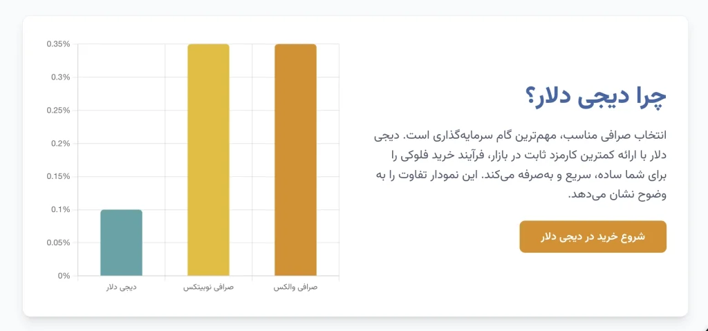 خرید فلوکی | فروش Floki Inu | قیمت FLOKI خرید فلوکی | فروش Floki Inu | قیمت FLOKI