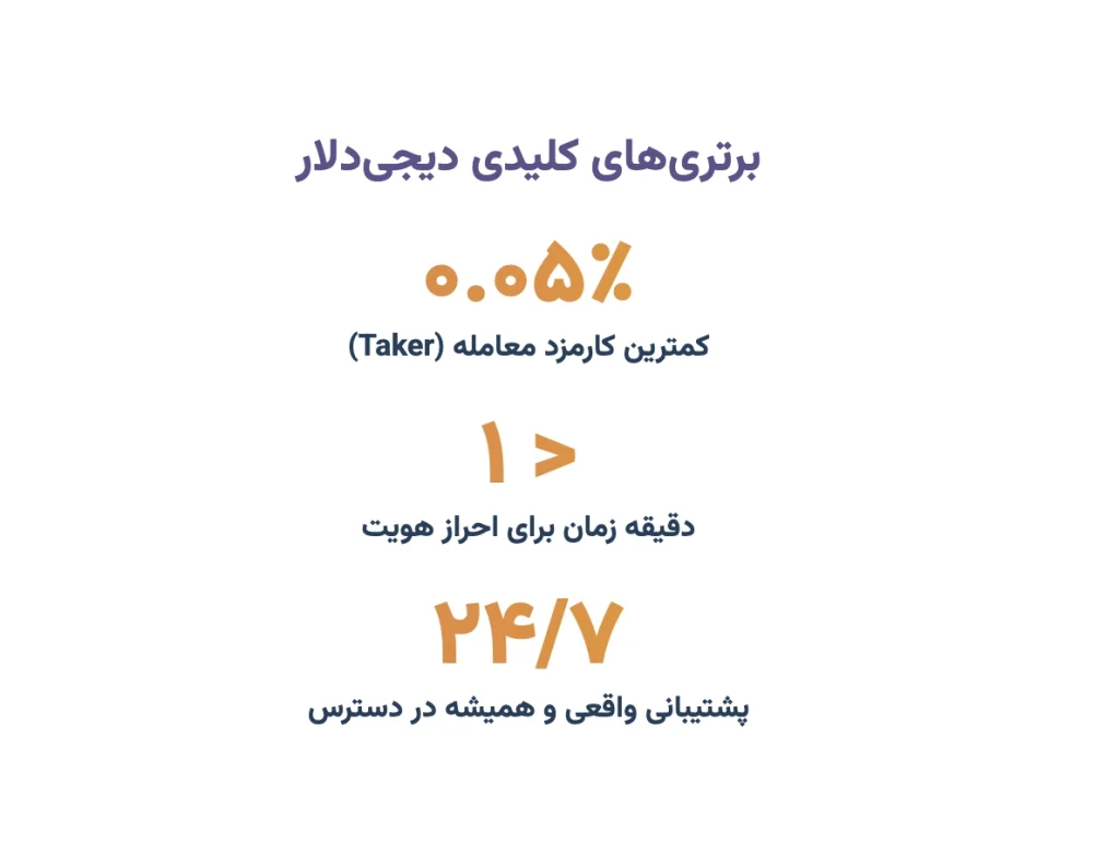 چرا دیجی دلار برنده این رقابت است؟