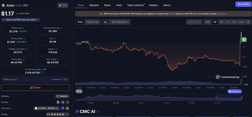 تغییرات قیمت استر تغییرات قیمت استر