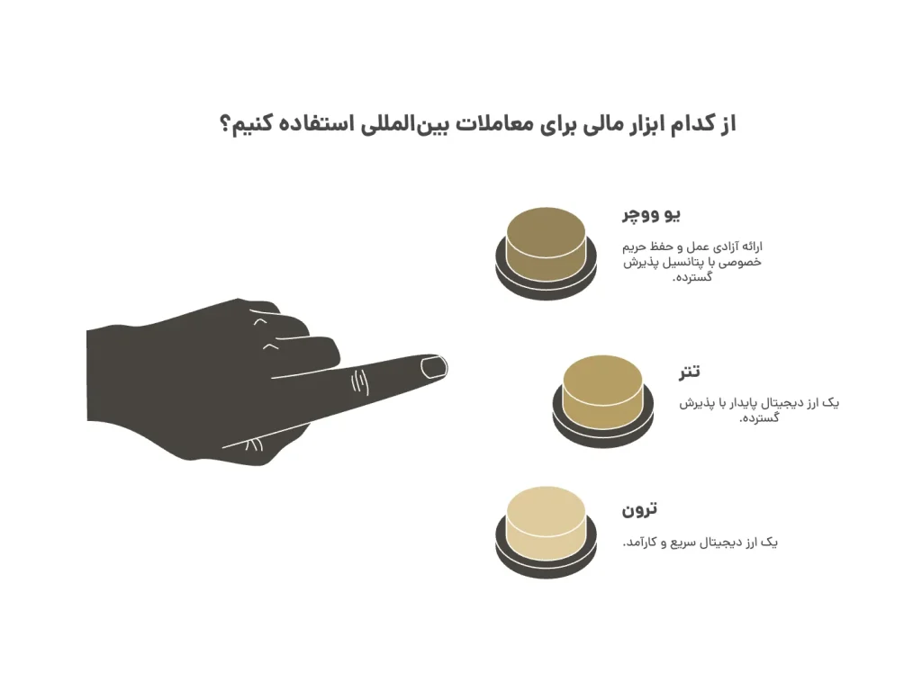 از کدام ابزار مالی برای معاملات بین المللی استفاده کنیم؟ از کدام ابزار مالی برای معاملات بین المللی استفاده کنیم؟