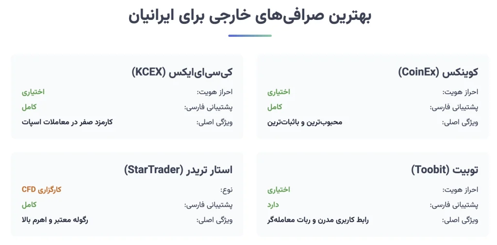 بهترین صرافی ارز دیجیتال ایرانی بهترین صرافی ارز دیجیتال ایرانی