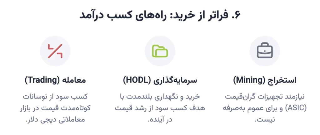 فراتر از خرید: روش های دیگر کسب درآمد از لایت کوین فراتر از خرید: روش های دیگر کسب درآمد از لایت کوین