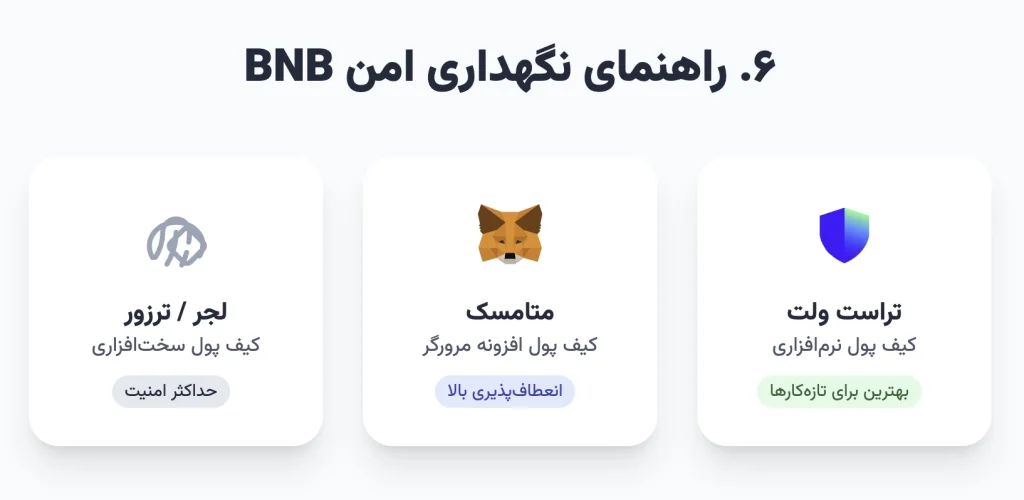 نگهداری امن BNB: راهنمای انتخاب بهترین کیف پول