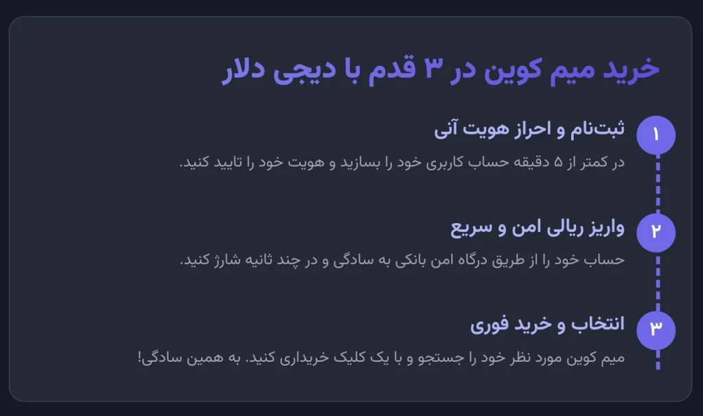 سریع و آسان: خرید میم کوین در ۳ قدم با صرافی دیجی دلار