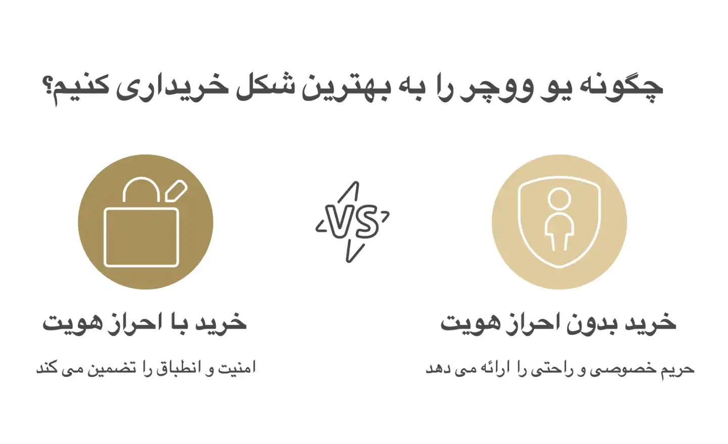 buy-uvoucher-without-kyc بدون احراز هویت خرید یو ووچر کنید