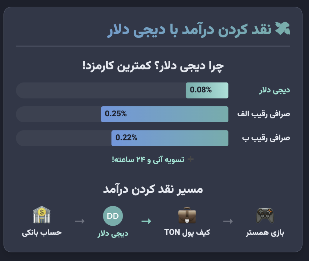 نقد کردن درآمد همستر: از بازی تا جیب شما با دیجی دلار نقد کردن درآمد همستر: از بازی تا جیب شما با دیجی دلار