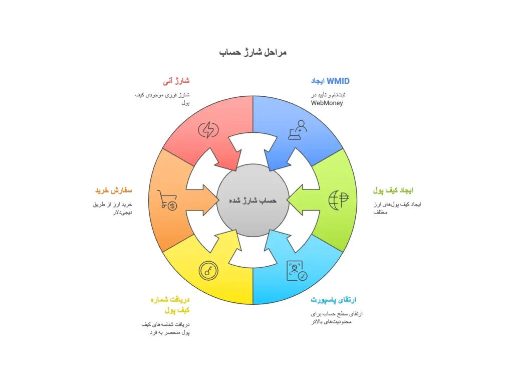 خرید وبمانی خرید وبمانی