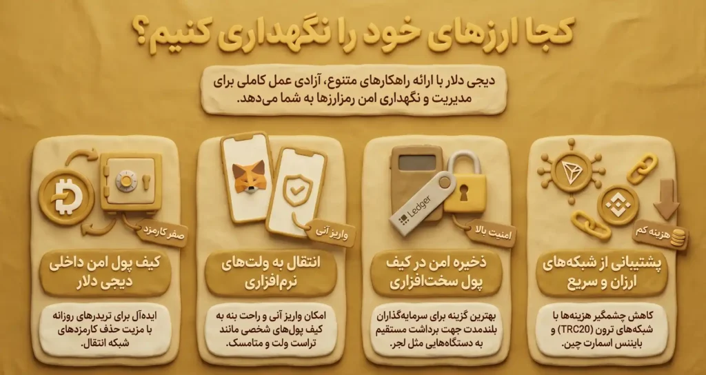 ارزهای خریداری شده کجا نگهداری می شوند؟