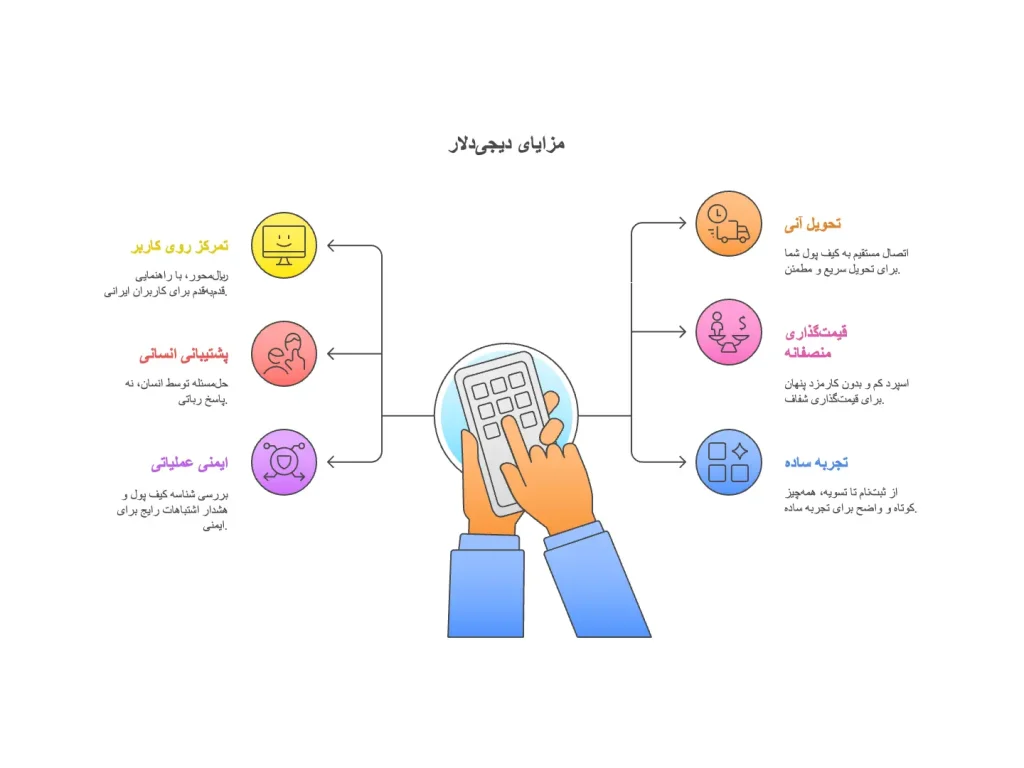 خرید وبمانی خرید وبمانی