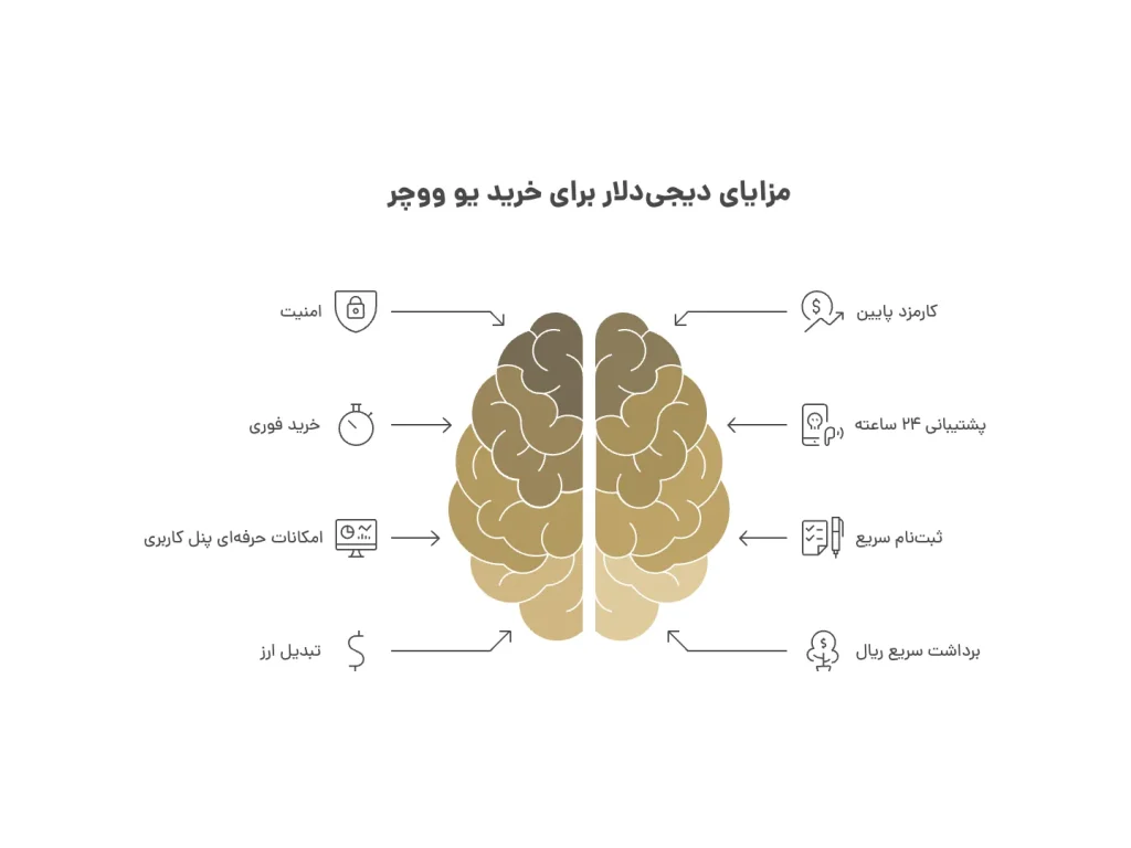 مزایای دیجی دلار برای خرید یو ووچر مزایای دیجی دلار برای خرید یو ووچر